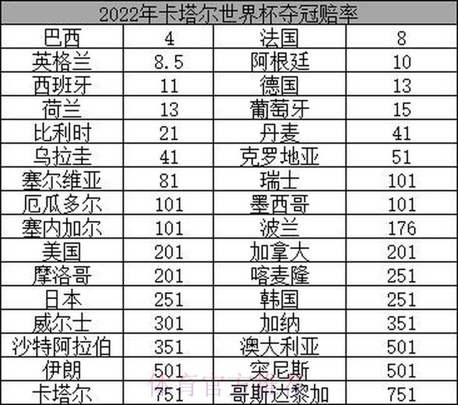 2026年世界杯冠军争夺战:各队夺冠赔率深度解析与预测 2026年世界杯冠军争夺战:各队夺冠赔率深度解析与预测