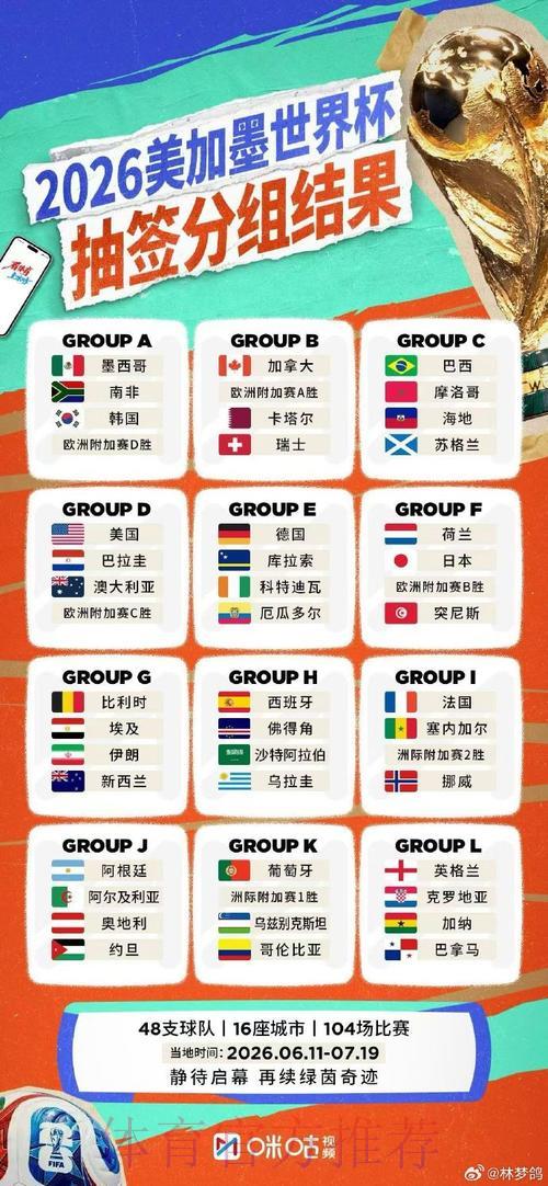 2026年世界杯赛事直播版权归属全面解读 2026年世界杯赛事直播版权归属全面解读