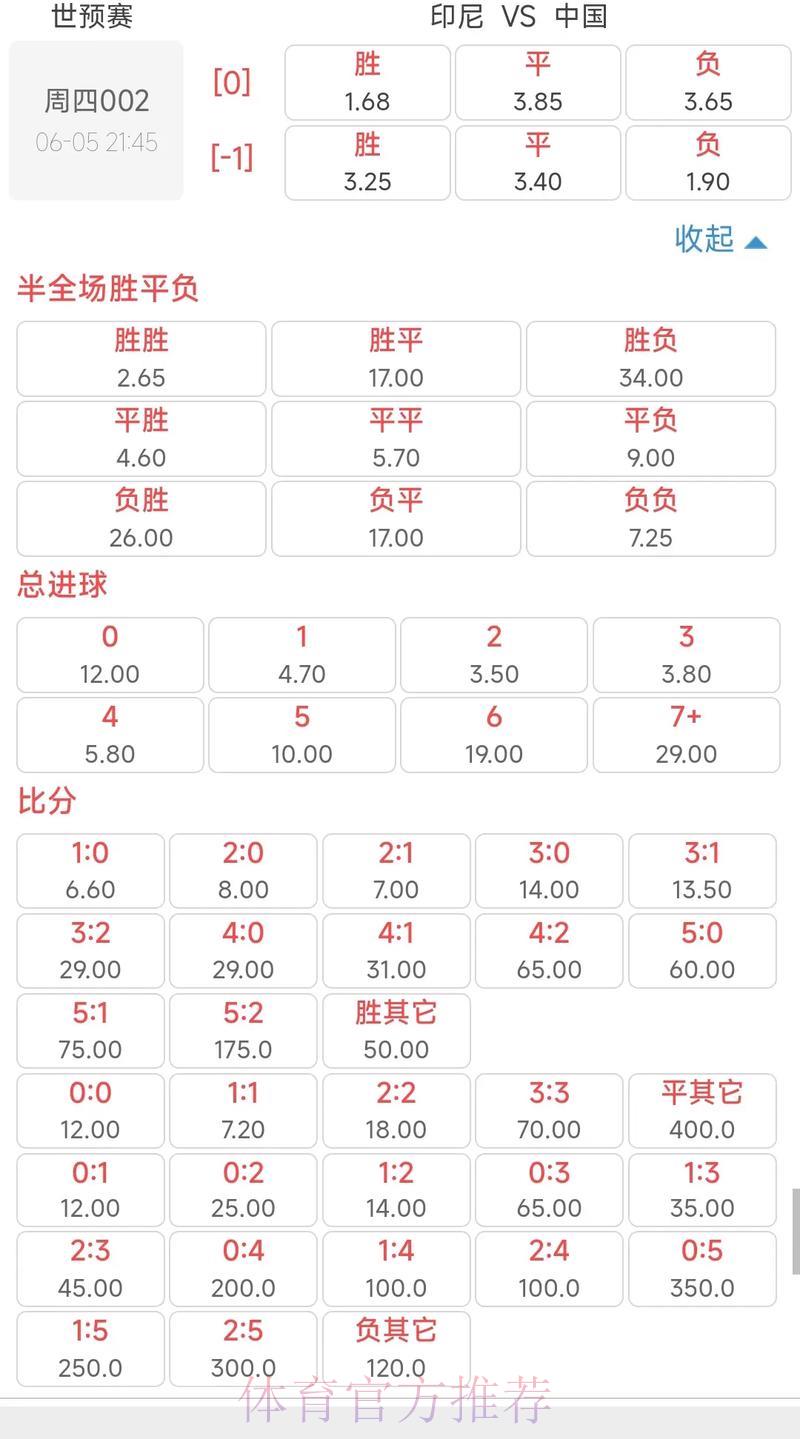 世界杯外围竞猜最高赔率平台的选择技巧 世界杯外围竞猜最高赔率平台的选择技巧