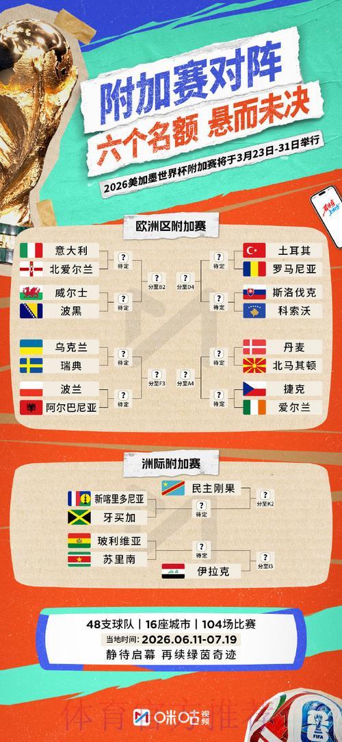 2026世界杯竞猜指南：玩法组合搭配与投注资金风险管控策略