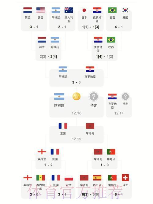 世界杯最新比分官方热门入口 世界杯最新比分官方热门入口