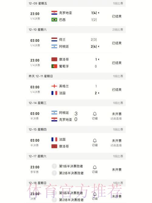 世界杯最新比分官方热门入口 世界杯最新比分官方热门入口