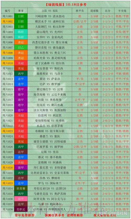 世界杯竞猜攻略深度解析 世界杯竞猜攻略深度解析