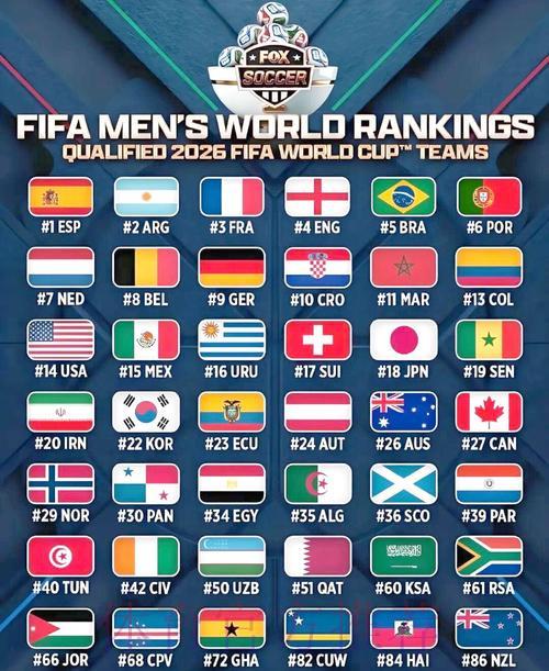 2026世界杯官方赛果正式揭晓 2026世界杯官方赛果正式揭晓