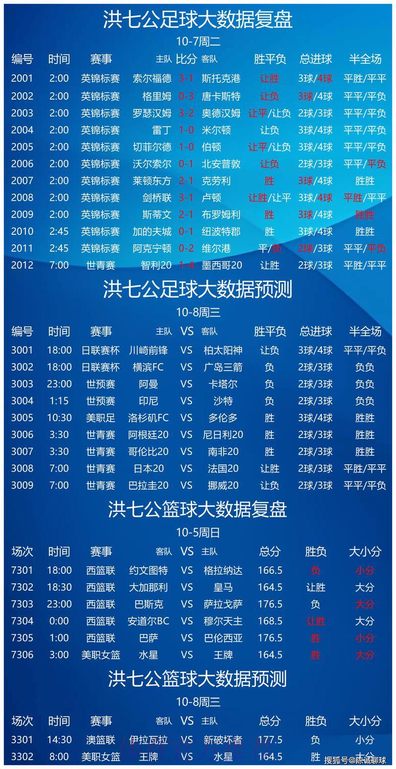 世界杯竞彩必备赛前分析预测指南 世界杯竞彩必备赛前分析预测指南