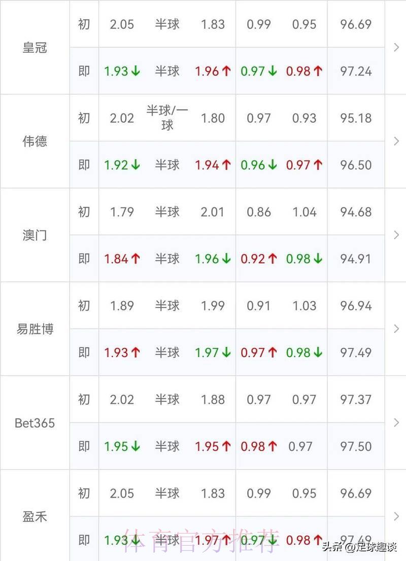2026世界杯竞猜指南：亚盘与欧盘该如何选择？
