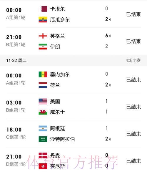 世界杯赛事比分实时更新数据平台 世界杯赛事比分实时更新数据平台