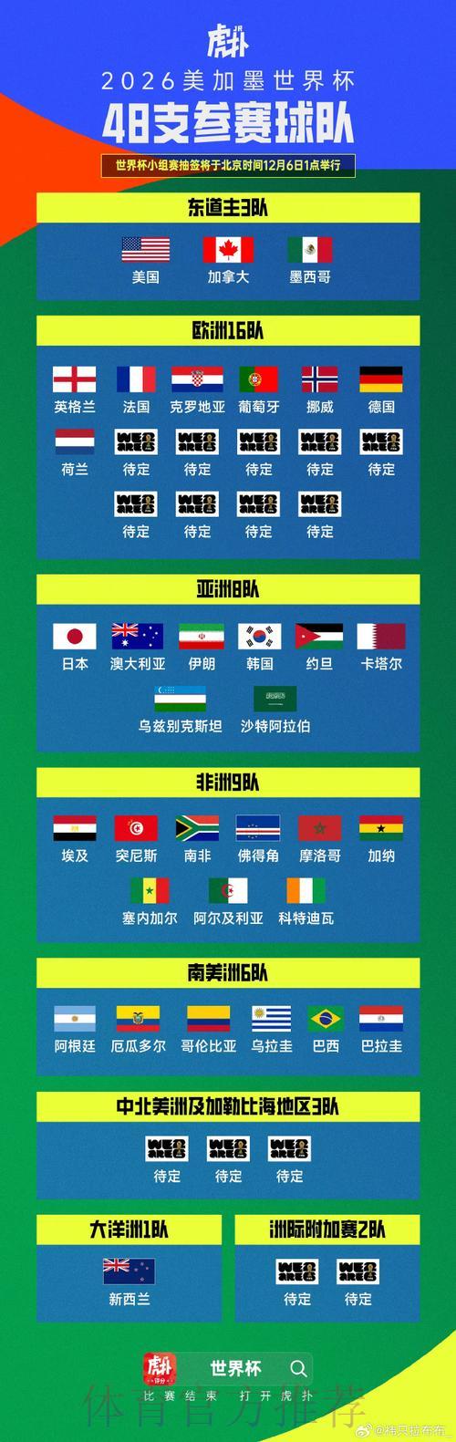 2026世界杯预选赛:左右强弱格局的决定性对决 2026世界杯预选赛:左右强弱格局的决定性对决