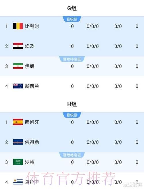 2026世界杯竞猜指南:怎样挑选适合自己的投注平台 2026世界杯竞猜指南:怎样挑选适合自己的投注平台