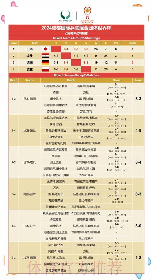世界杯最新赛果速报 世界杯最新赛果速报