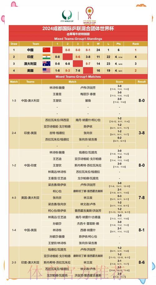 世界杯最新赛果速报 世界杯最新赛果速报