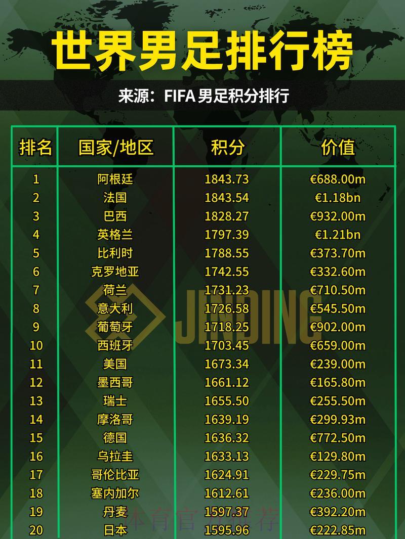 2023年世界杯顶级投注应用精选推荐 2023年世界杯顶级投注应用精选推荐